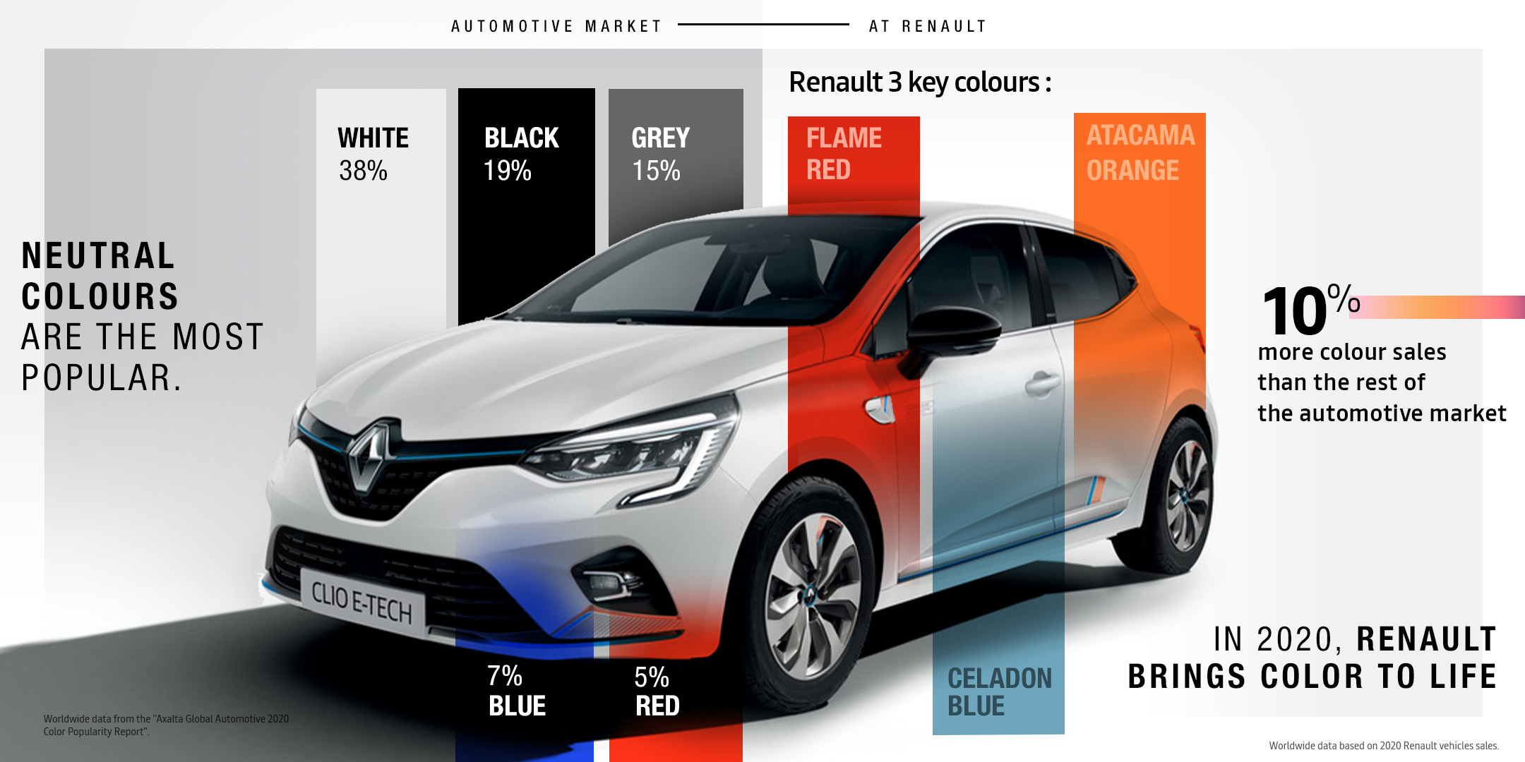 renault brings color to life